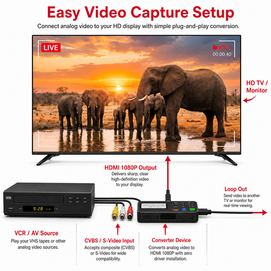 Video MAX Converter Bundle - Transfer VHS tapes w/ One Click